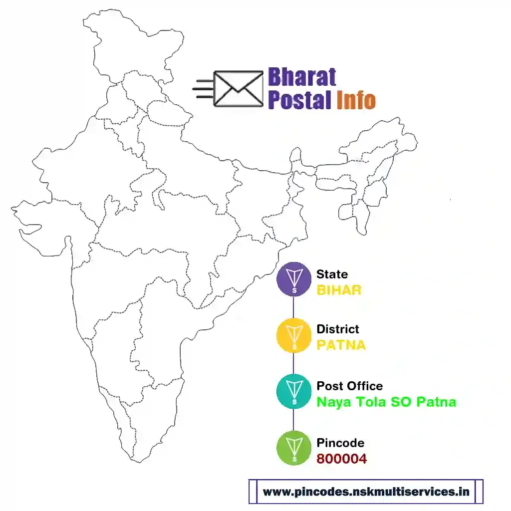 bihar-patna-naya tola so patna-800004